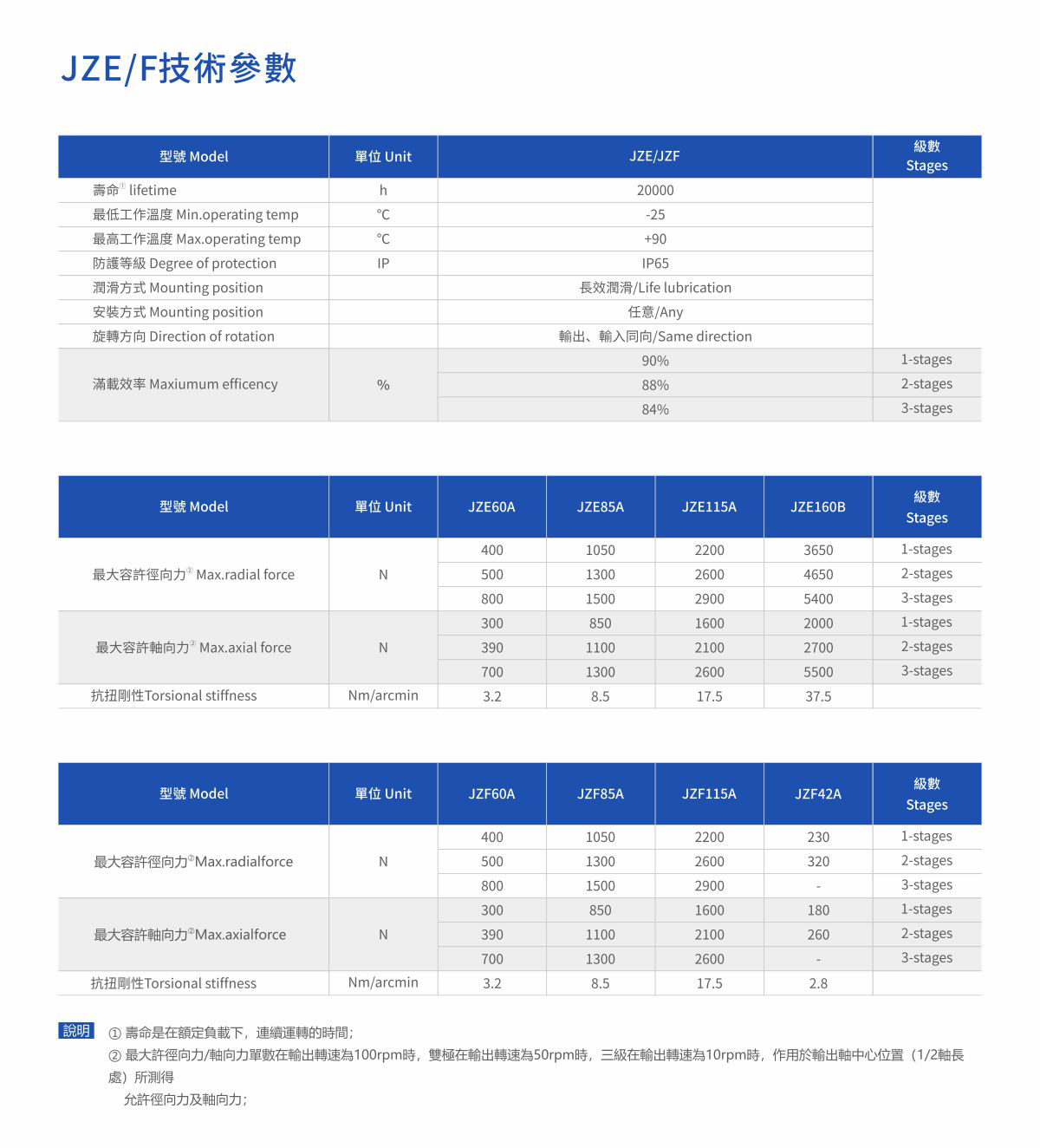 JZE-F参数2.jpg