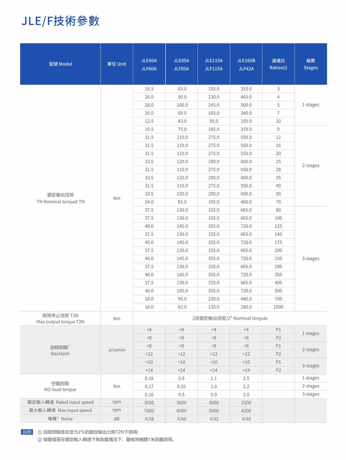 JLE-F参数1.jpg