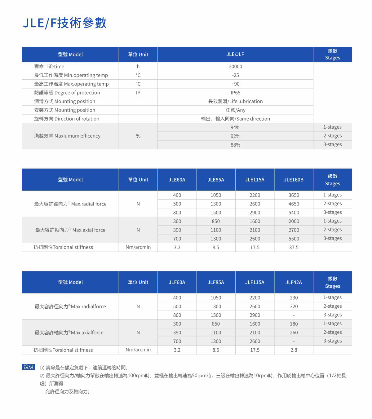 JLE-F参数2.jpg